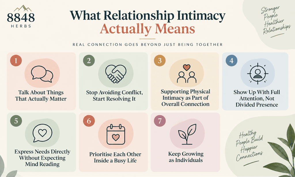 Relationship Intimacy guide