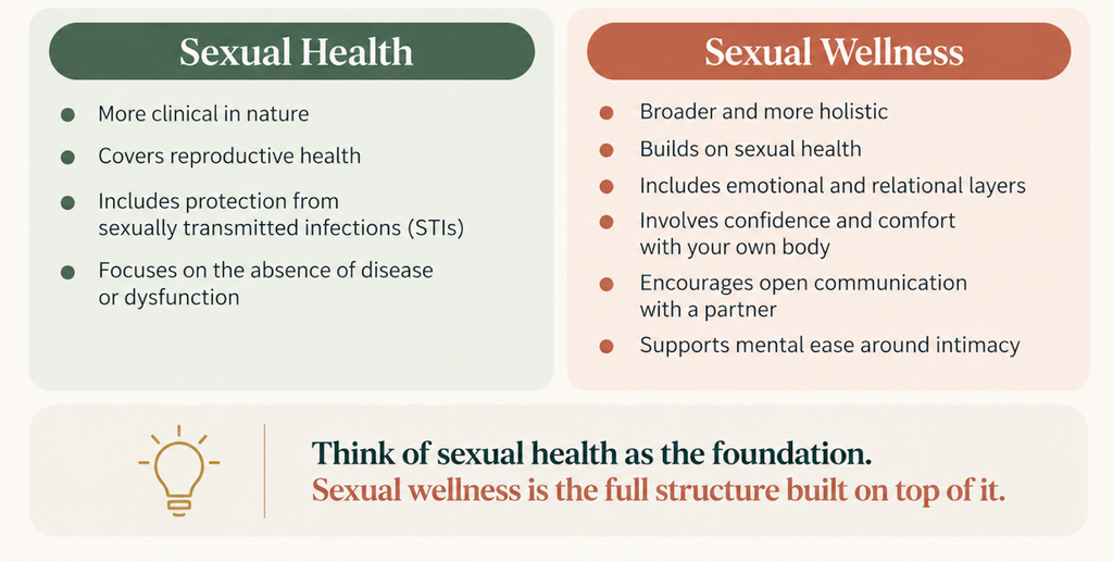 Sexual Wellness vs. Sexual Health