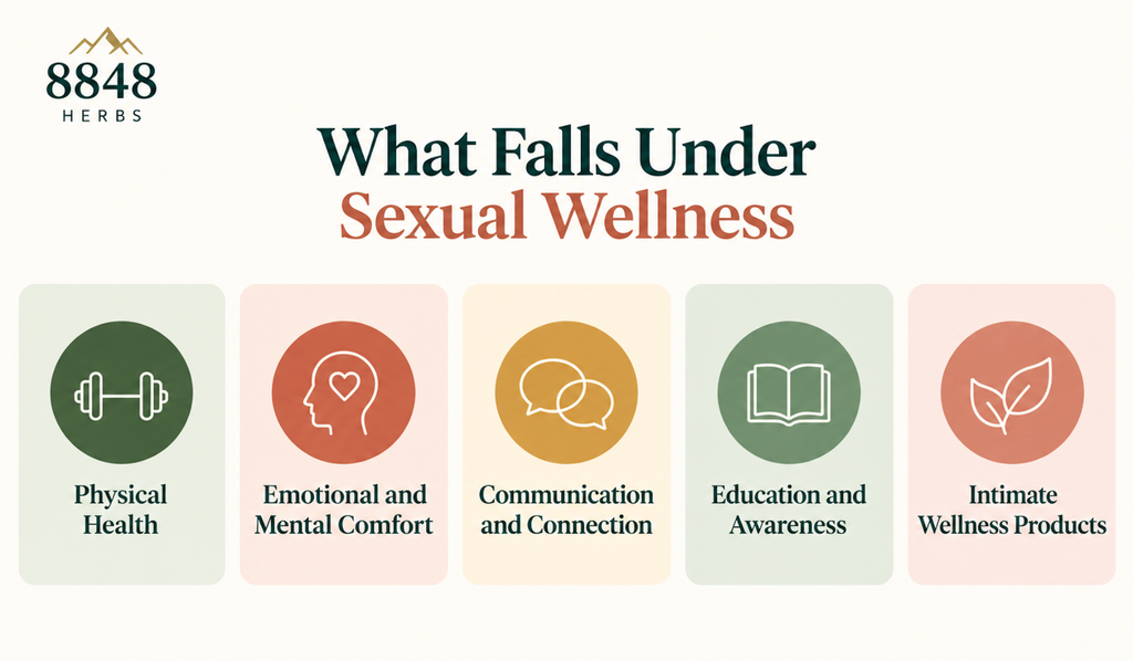What Falls Under Sexual Wellness