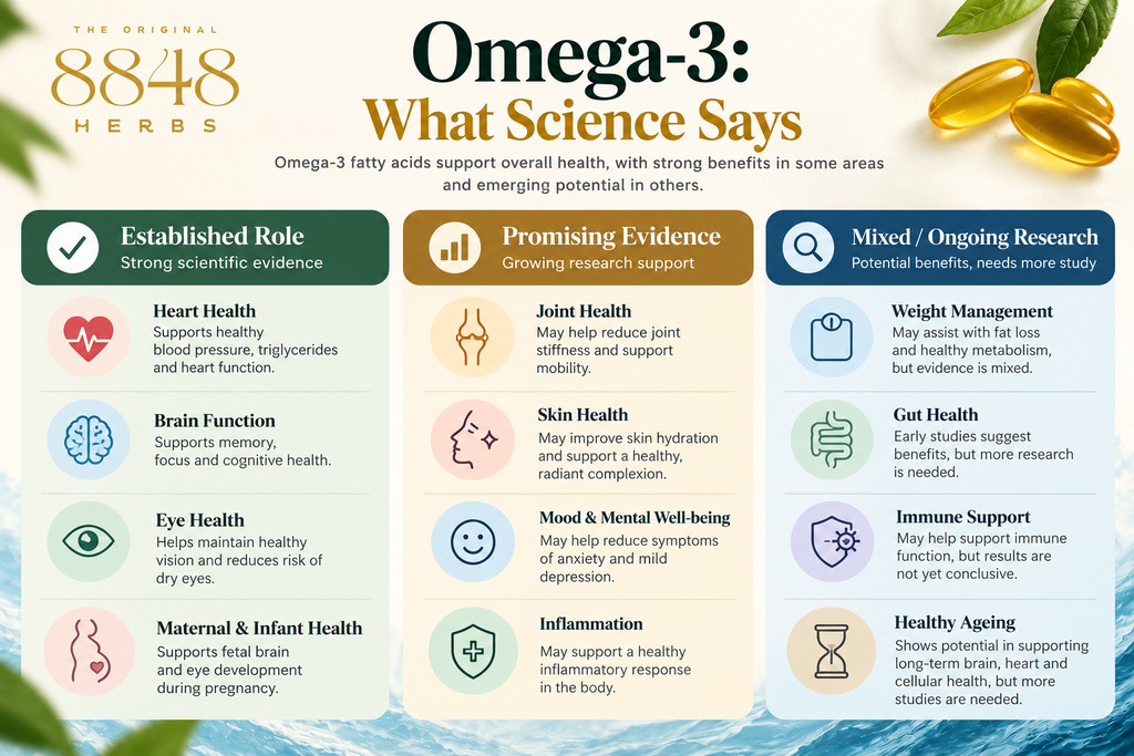 omega 3. What science says